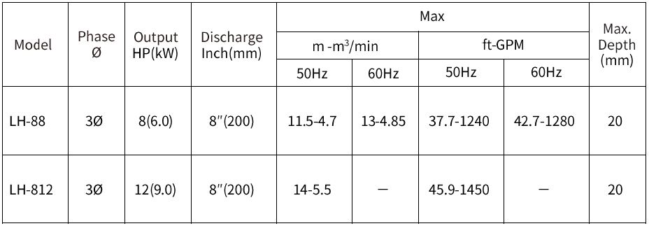 [New Product Launch] LH-88/812 Submersible Large Volume Pumps